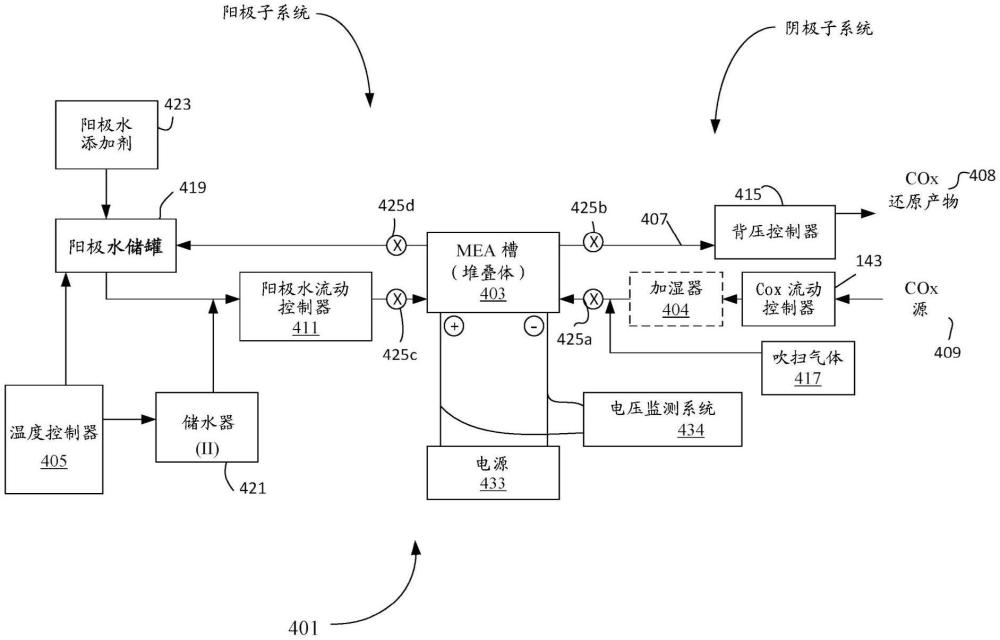 碳氧化物电解装置的恢复工序的制作方法