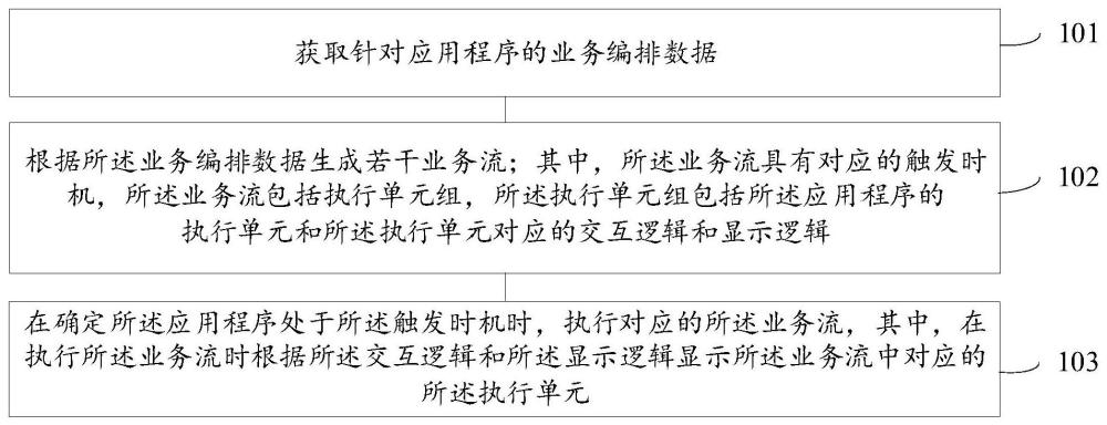 应用程序的执行方法、装置、电子设备及可读存储介质与流程