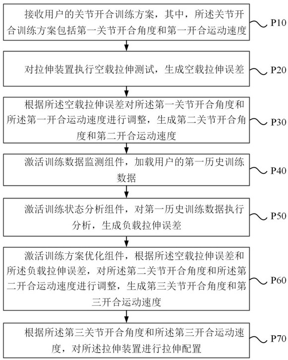 基于训练监测数据分析的康复训练控制优化方法及装置与流程