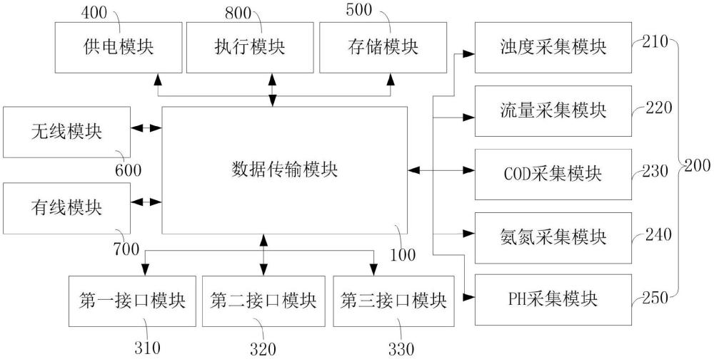 一种矿井水数据采集装置的制作方法