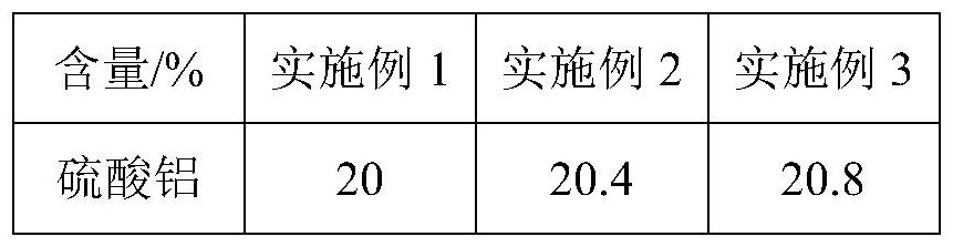 一种水处理除氟剂及其制备方法与流程