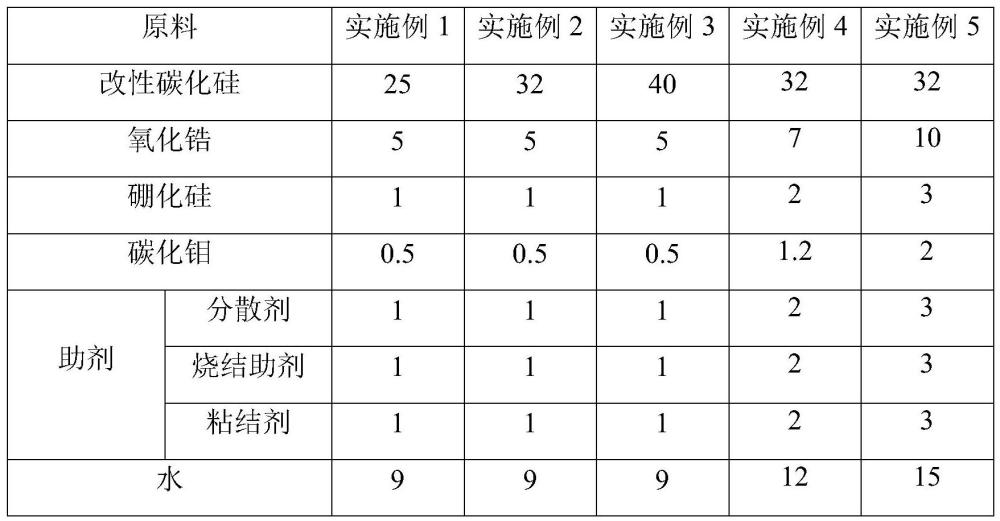 一种超厚碳化硅制品及其制备方法与流程