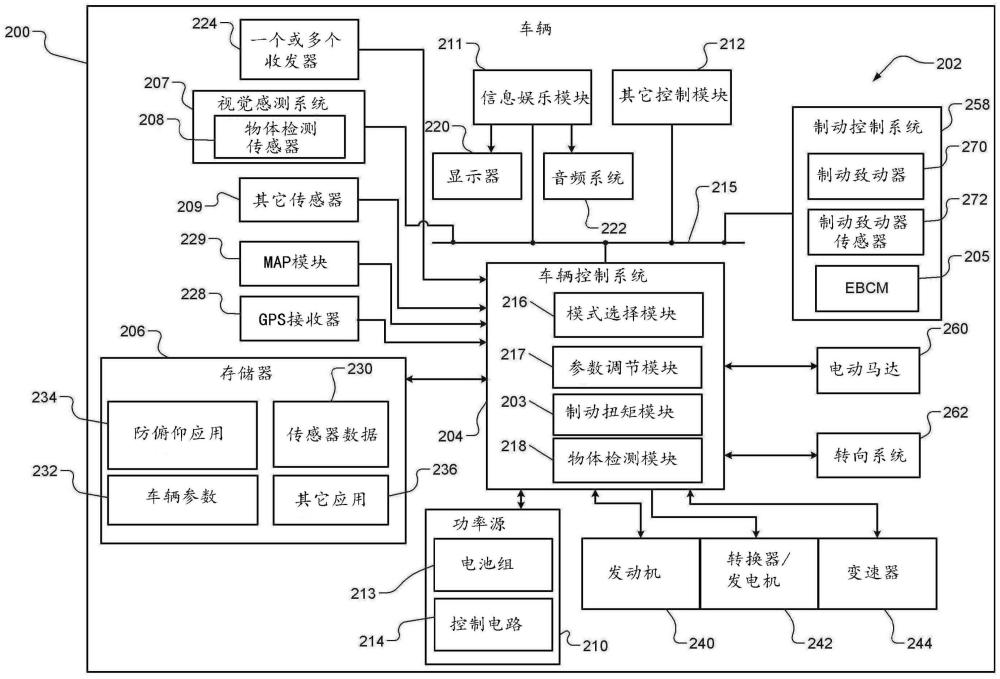 在接近停止状态条件期间的车辆防俯仰操作的制作方法