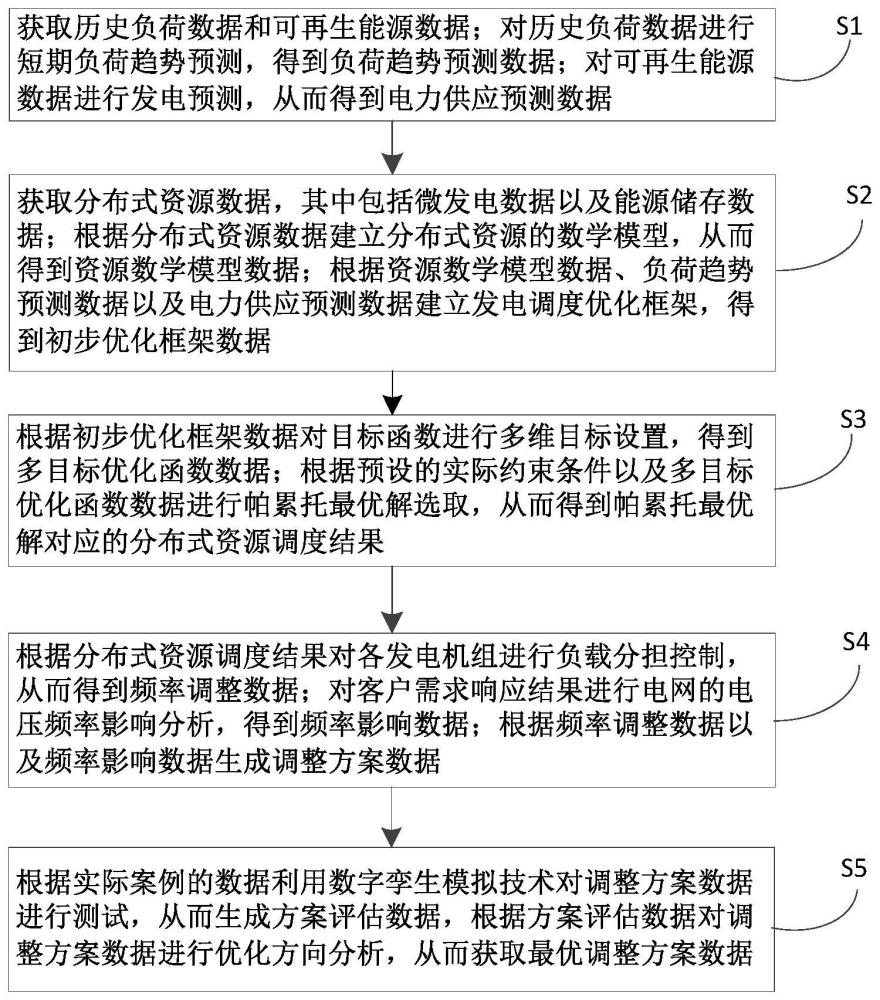 一种电网系统的协调控制方法与流程