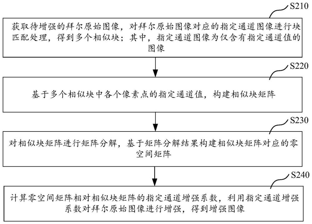 图像增强方法、设备及存储介质与流程