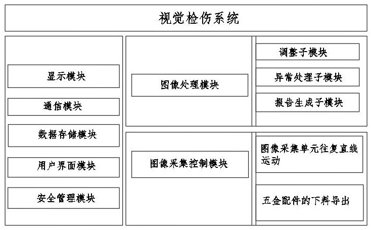 一种视觉检伤系统及五金配件成型设备的制作方法