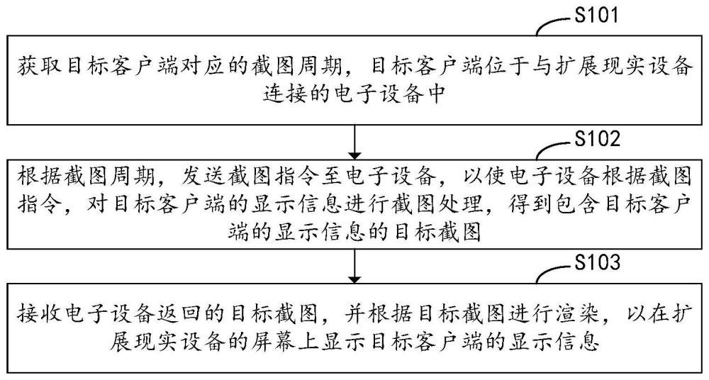 信息显示方法、装置、扩展现实设备及计算机存储介质与流程