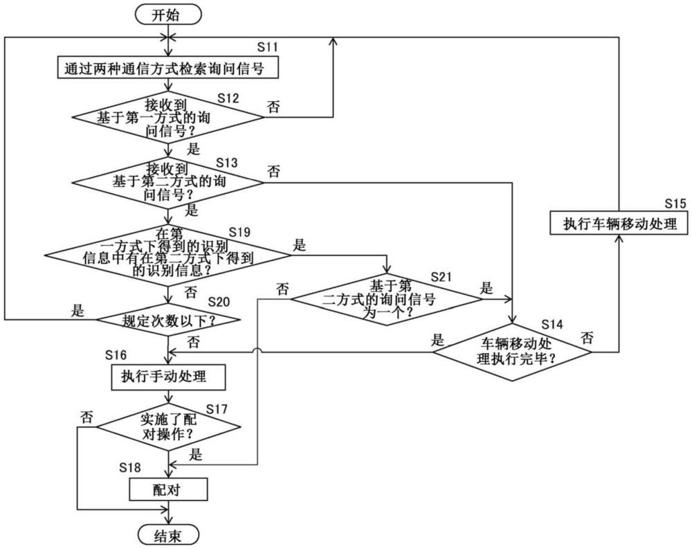 车辆的制作方法