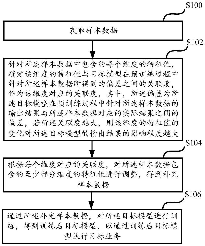 一种模型训练方法、装置、存储介质及电子设备与流程