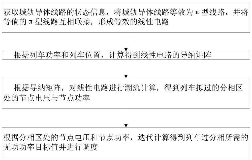 一种EDE同相供电的调压方法及系统与流程