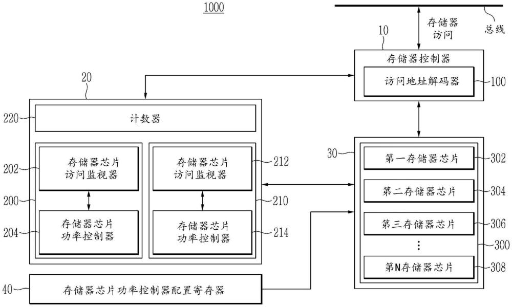 存储器器件的制作方法