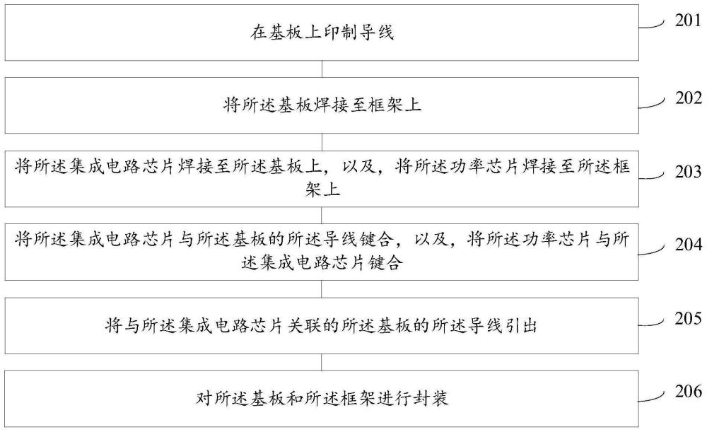 一种智能功率模块的封装方法和装置与流程