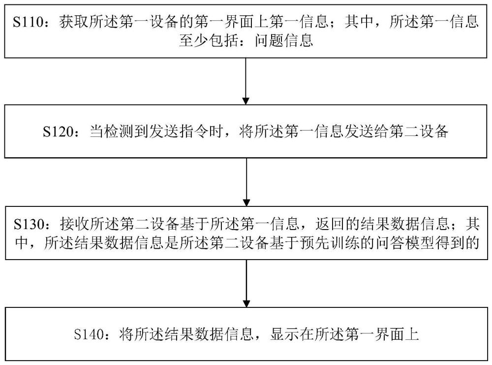 智能问答方法及装置、终端设备及存储介质与流程