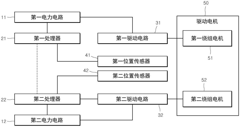 冗余结构的电机驱动动力转向系统的制作方法