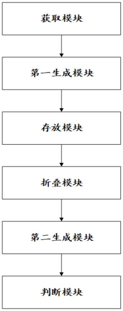 基于豪斯多夫距离感知的三维模型简化方法及系统