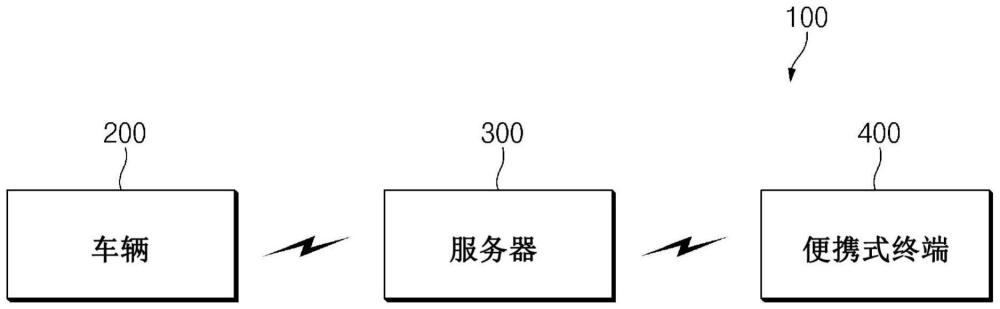 用于控制车辆的充电的系统和方法与流程