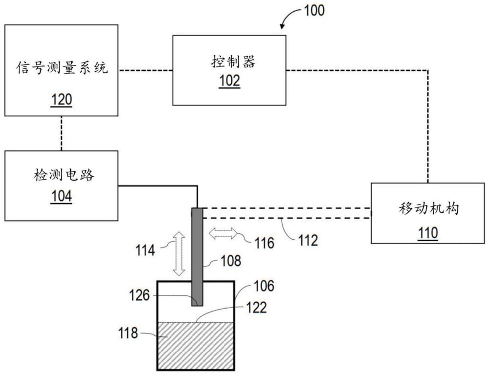 基于可调电感电容储能电路的液位检测的制作方法