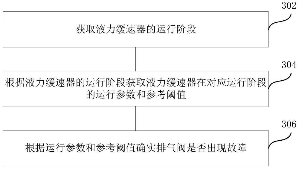 排气阀的故障检测方法、装置、控制器、存储介质与流程