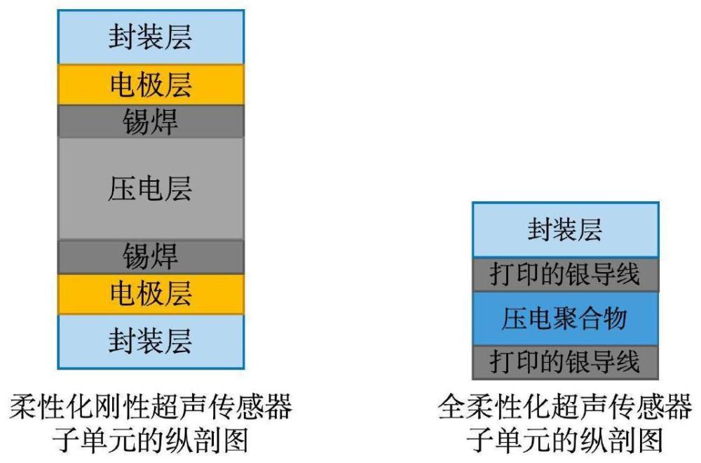 一种医用全柔性超声器件