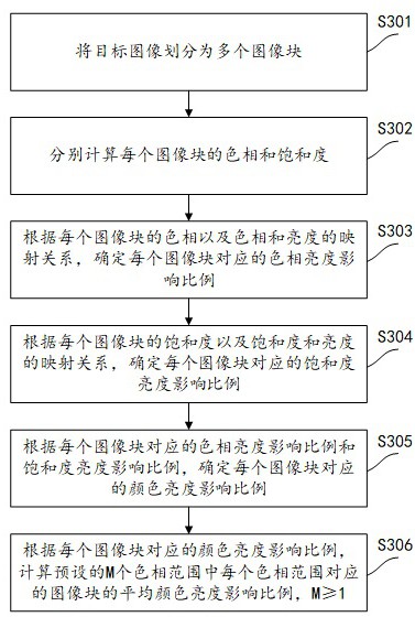 图像处理方法、图像处理装置、电子设备和存储介质与流程