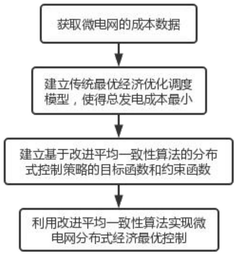 基于改进平均一致性算法的微网分布式控制方法及系统与流程