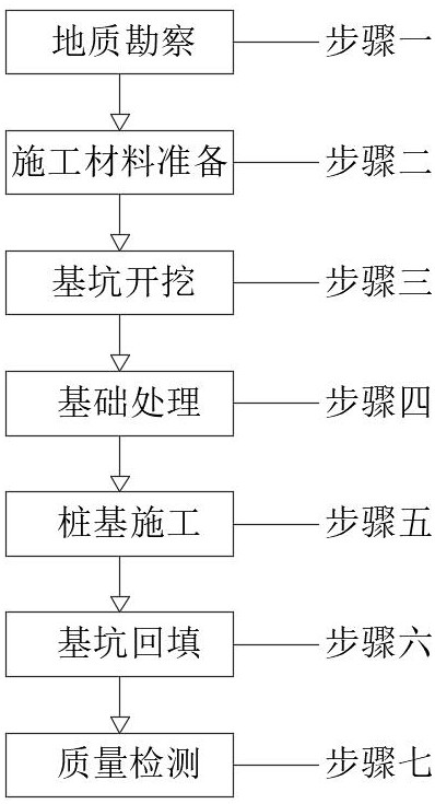 高承载力的地基基础施工工艺的制作方法