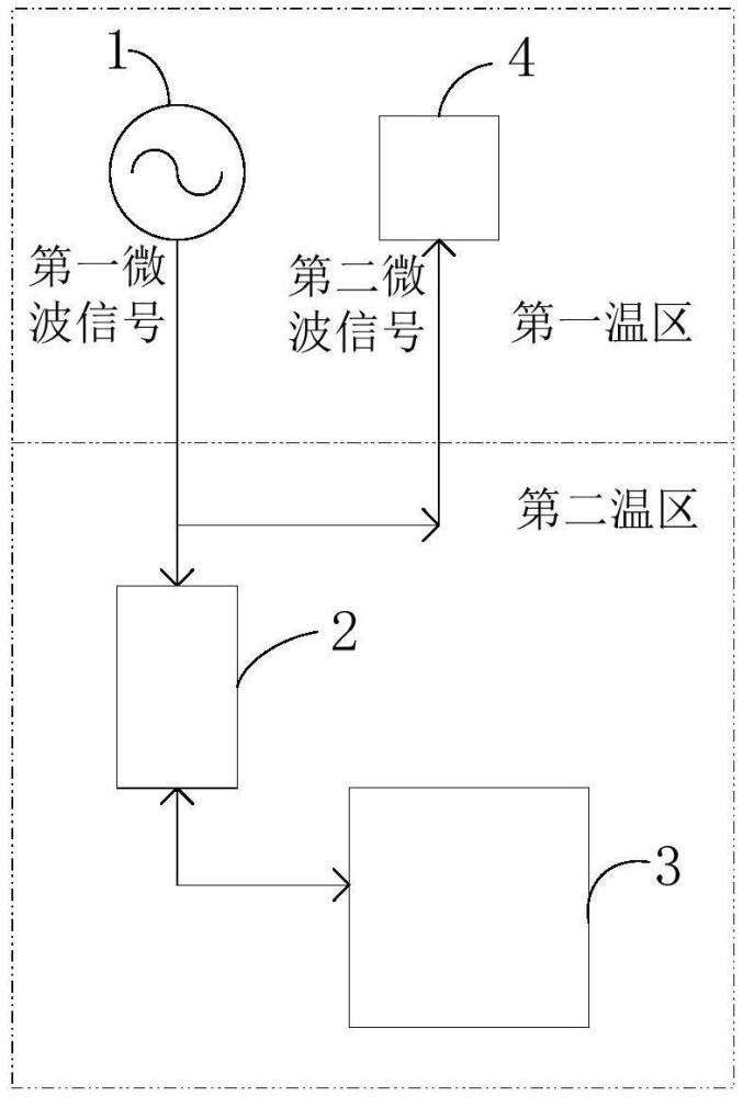 半导体量子芯片的测控系统及量子计算机的制作方法