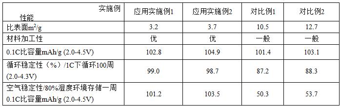 空气稳定性高的硫酸盐类钠离子电池正极材料及其制备方法与流程