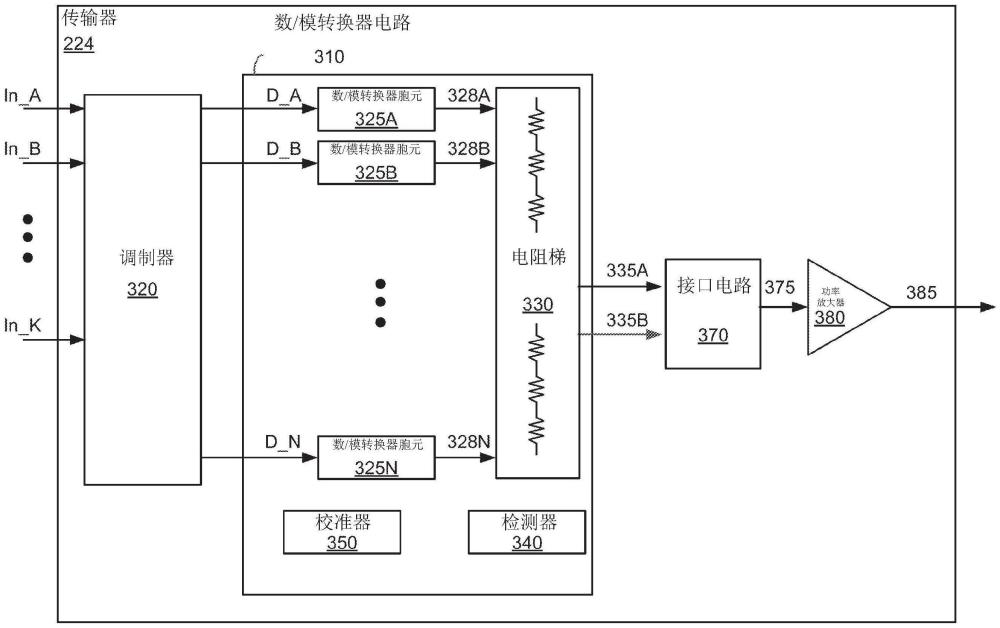 具有两个偏移补偿环路的校准检测器的制作方法