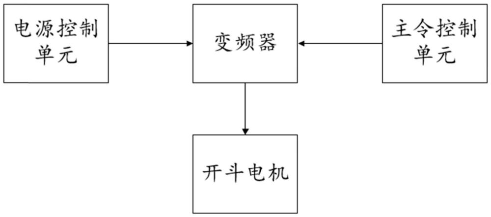 一种变频开斗控制系统及方法与流程