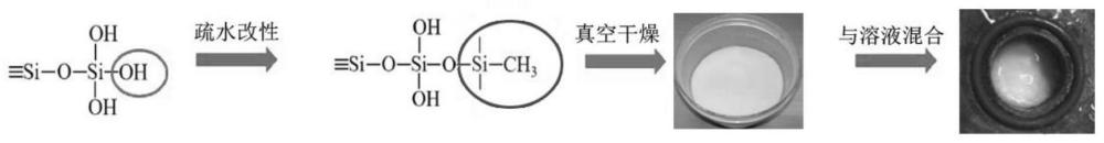 一种纳米流体吸能材料及其应用的制作方法