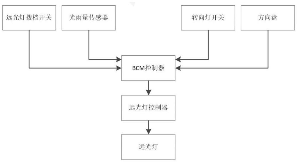 一种汽车远近光交替动态提醒系统及工作方法与流程