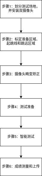 一种基于计算机视觉的双摄像头三级蛙跳测试方法和系统与流程