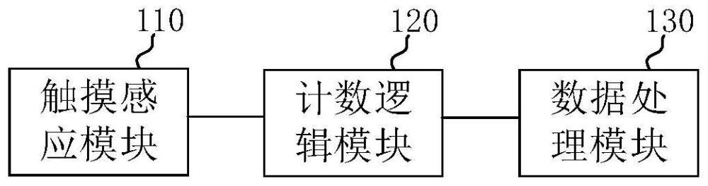 触摸检测电路、方法、芯片和电子设备与流程