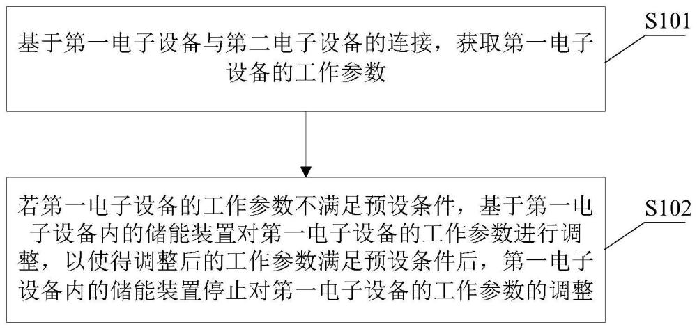 一种电子设备的控制方法及装置与流程