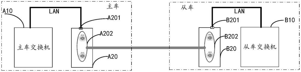 列车网关装置以及终端设备的制作方法