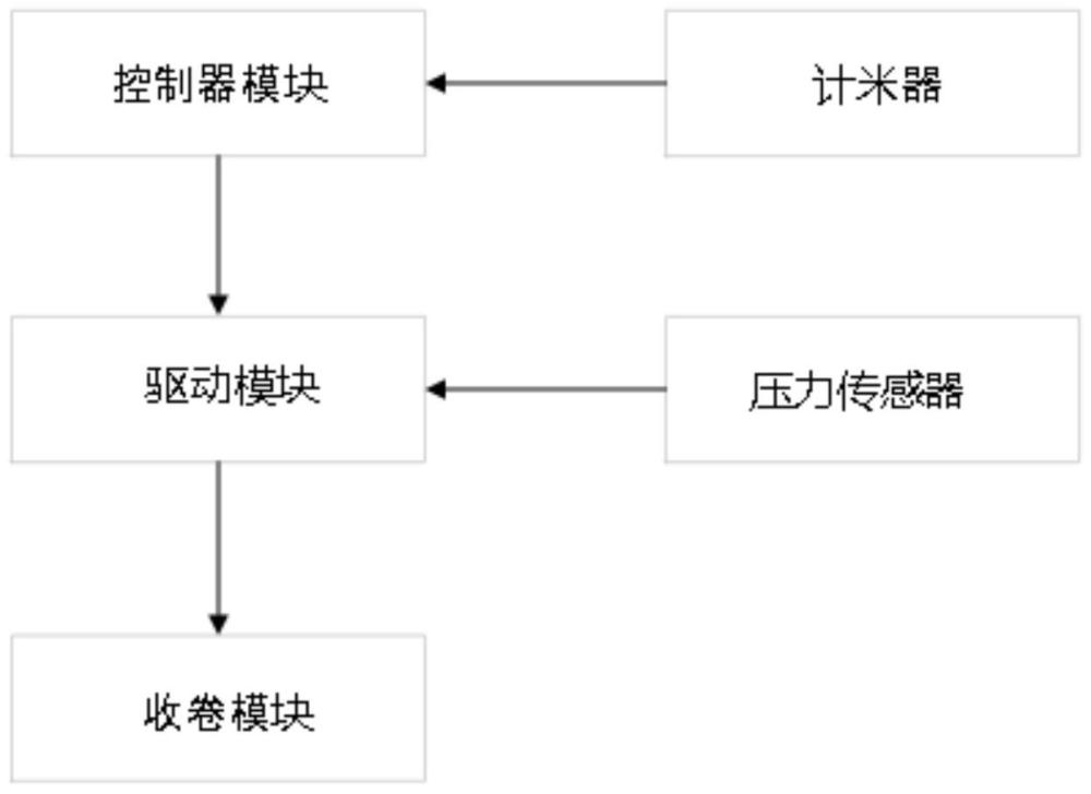 一种电缆精益化管理系统及方法与流程