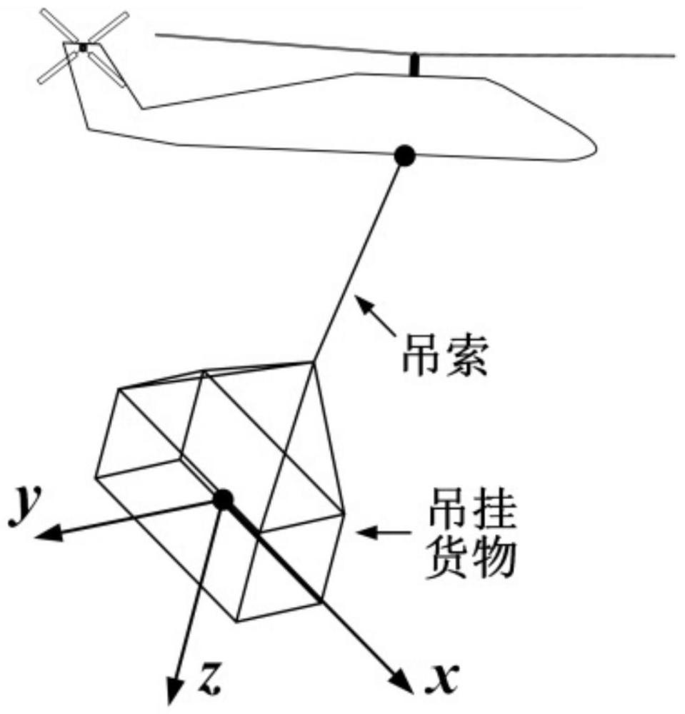 一种直升机外吊挂系统动稳定性判别方法和装置与流程