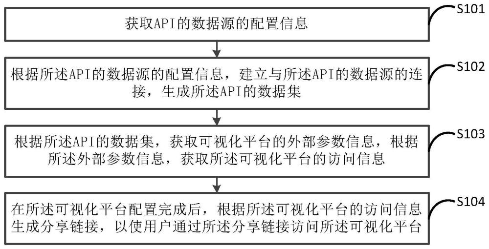 数据权限隔离方法、装置、设备和存储介质与流程