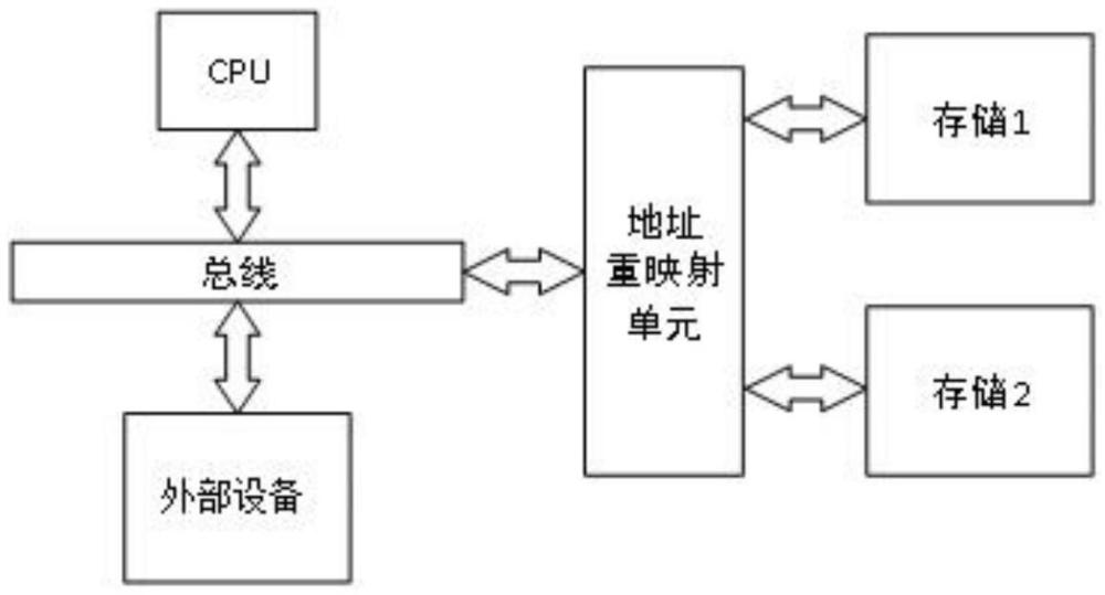 一种芯片系统和移动机器人的制作方法