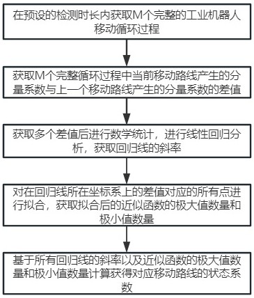 一种工业机器人模组的循环型导向控制系统的制作方法