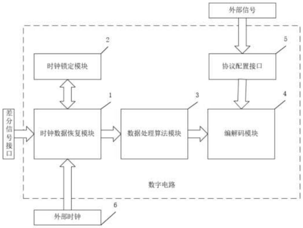 一种用于高速数字信号的采集与数据处理系统的制作方法