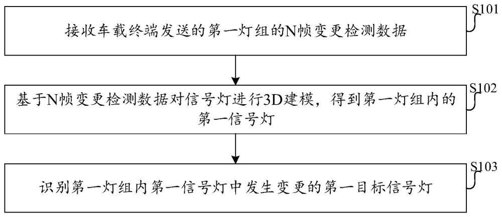 信号灯的变更检测方法、装置及电子设备与流程