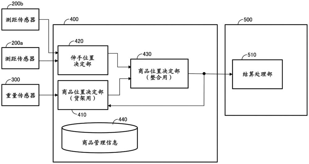 物品确定系统、物品确定方法、计算机可读记录介质以及物品取得判断系统与流程