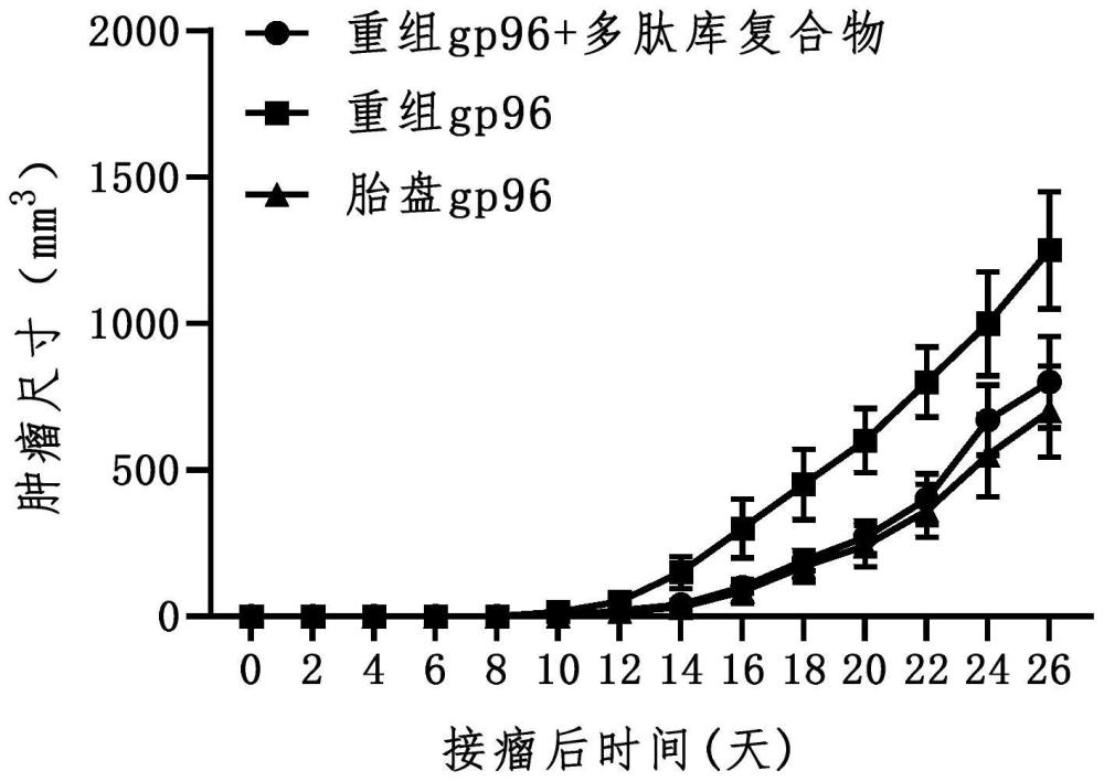 肺癌相关多肽、复合物、药物组合物及用途的制作方法