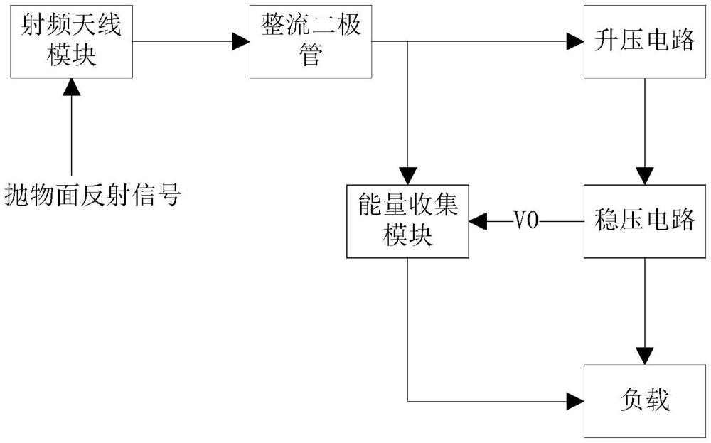 基于电磁环境的能量收集系统的制作方法