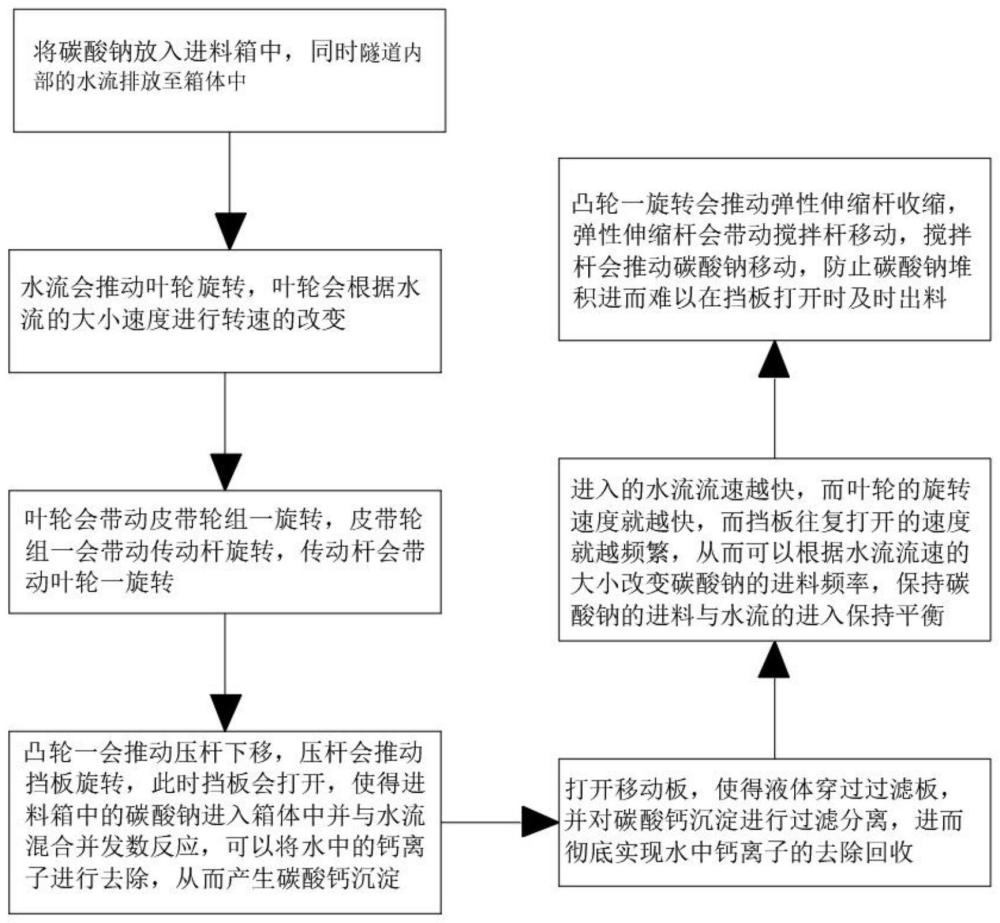 一种隧道排水结晶岩溶水钙离子去除回收装置及回收方法