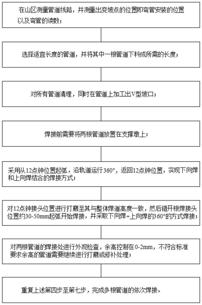 一种山区小口径碳钢管道自动氩弧焊焊接施工方法与流程