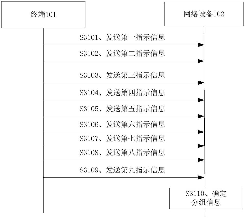 一种上报能力或接收的方法、终端、设备以及存储介质与流程