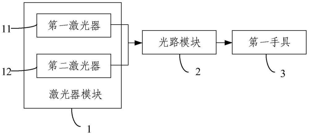 激光治疗装置的制作方法